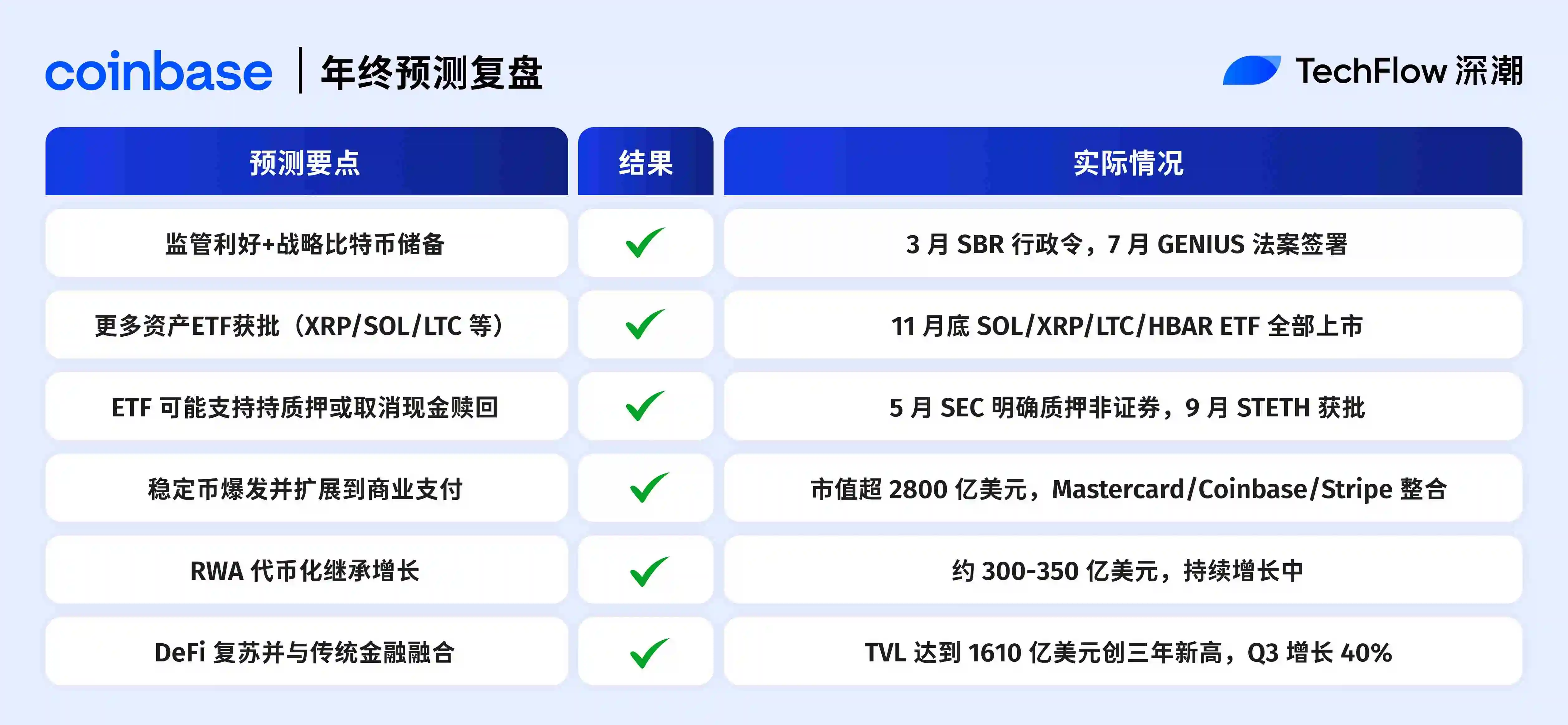 2025年加密预测复盘：十大机构，谁最懂市场？