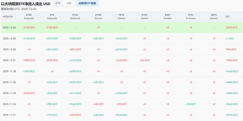 以太坊价格预测