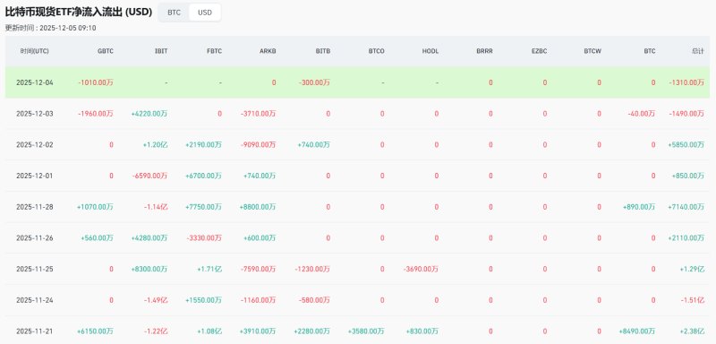 以太坊价格预测