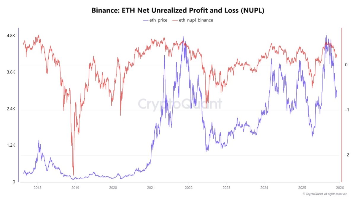 以太坊涨价了_以太坊又涨价了