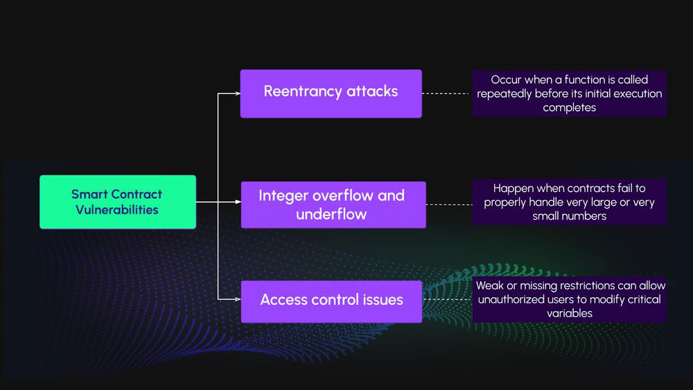 一文详解加密货币中的漏洞利用