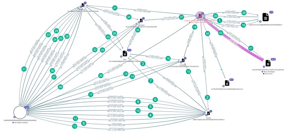 一文详解加密货币中的漏洞利用
