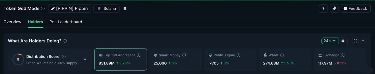 巨鲸购买币种盘点