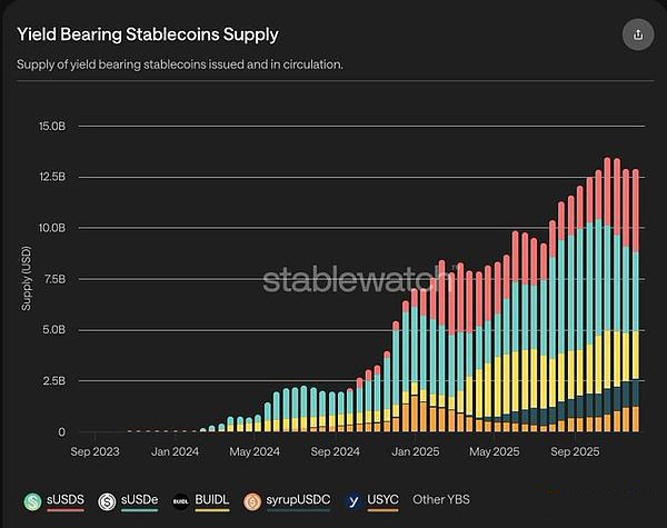 2026年加密货币趋势展望