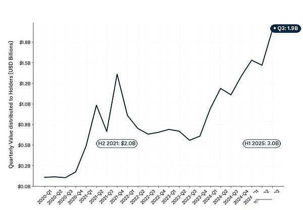 2026年加密货币趋势展望