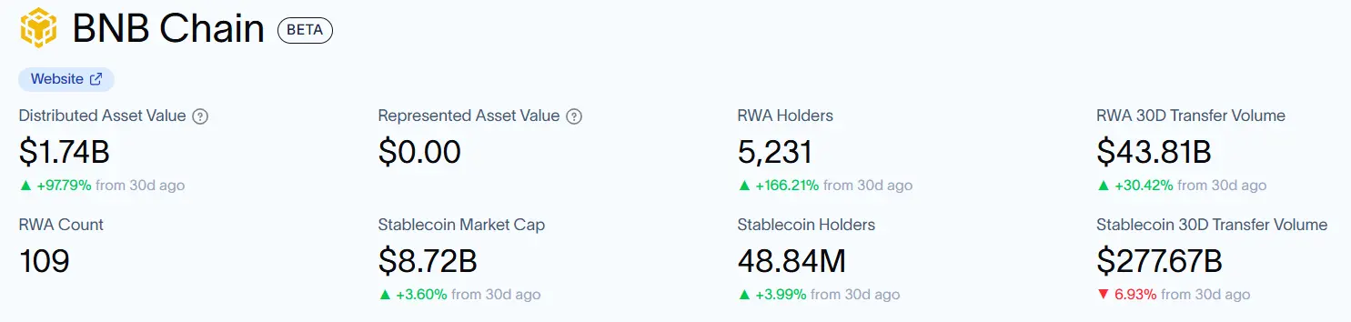 bnb chain年度回顾