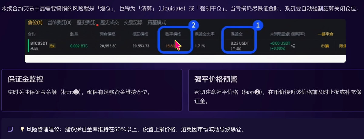 永续合约爆仓机制详解