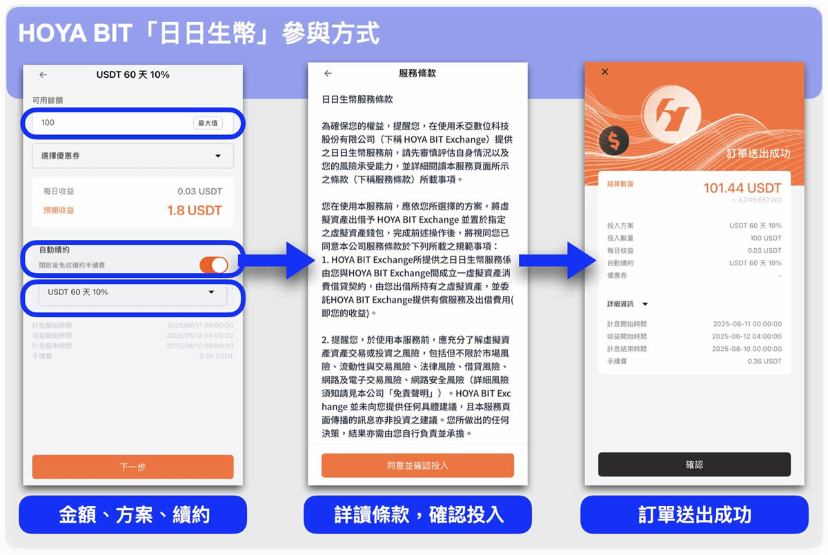 HOYA BIT交易所是什么？如何参与日日生币理财？