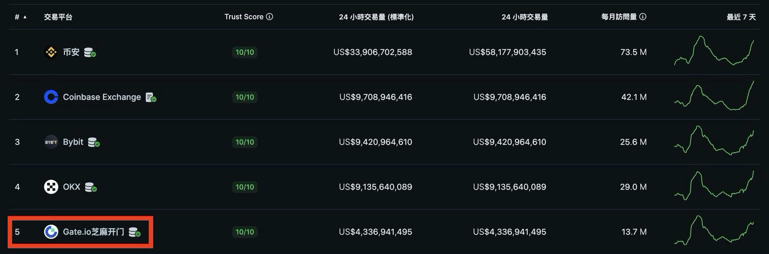 Gate链上充值和提现