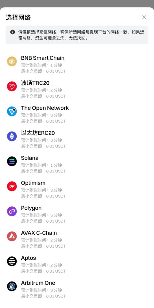 Gate链上充值和提现