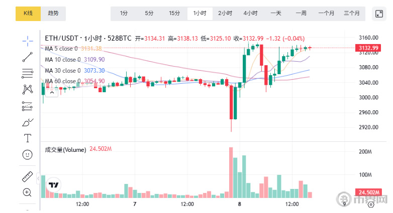图表形态与关键价位分析