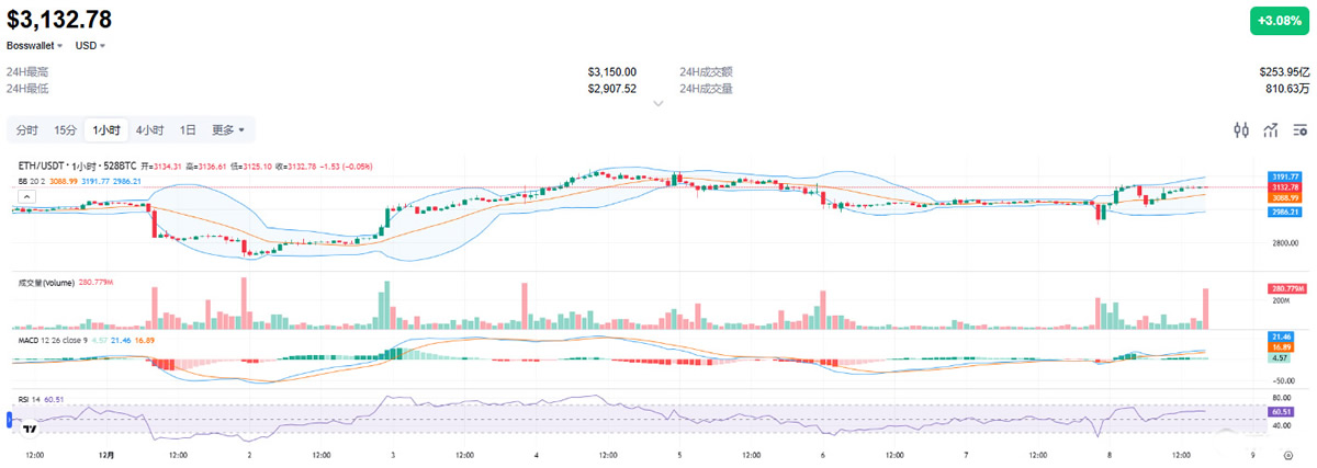 关键技术指标解读