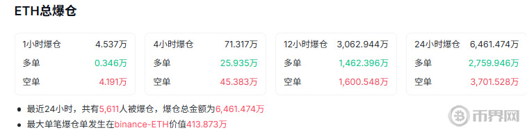 以太坊总爆仓情况