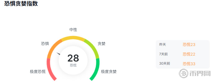 宏观环境与市场情绪共振