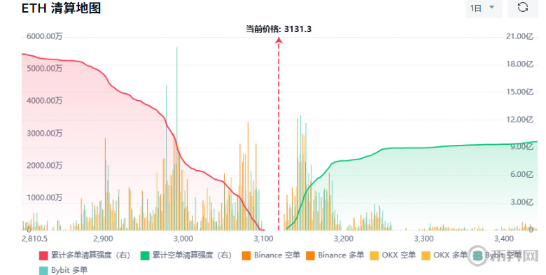 短期波动与杠杆风险