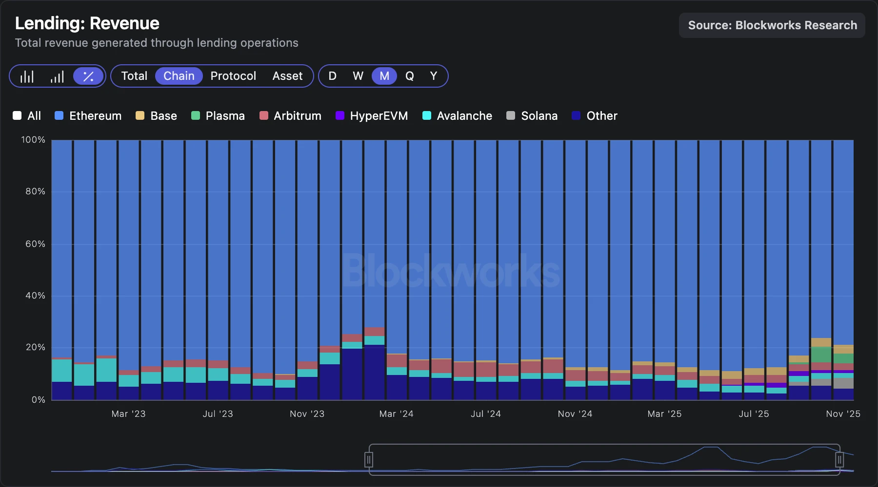 Aave 协议：链上借贷的“准基础设施”_图2