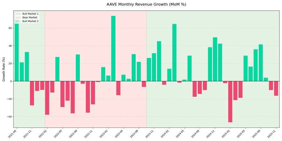 收入结构：周期性依旧强烈，但“底部”正在抬升_图2
