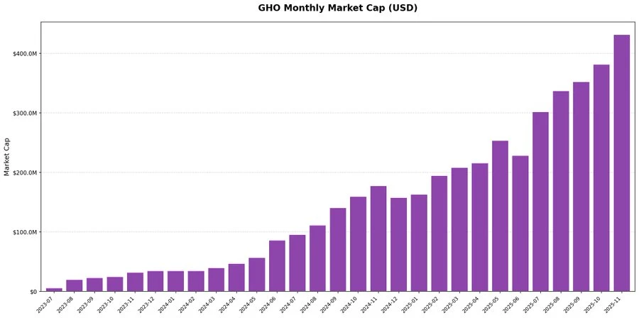 GHO：Aave 从“横向扩张”走向“纵向整合”的关键变量