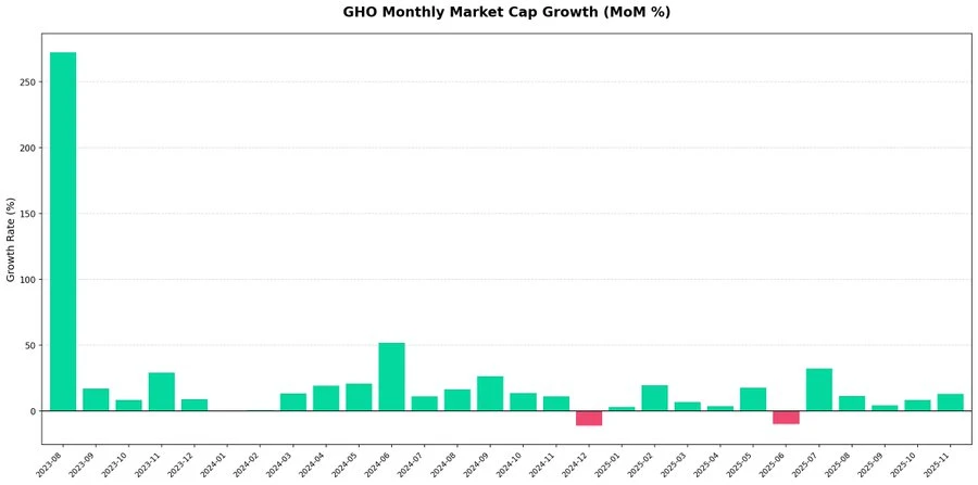 GHO：Aave 从“横向扩张”走向“纵向整合”的关键变量_图2