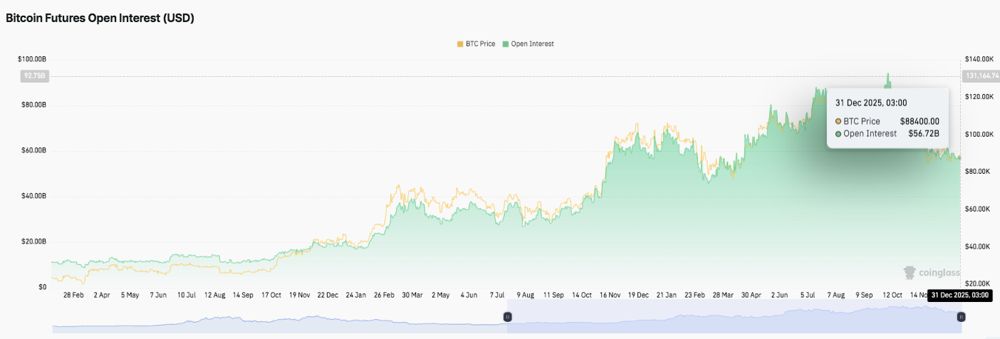 比特币价格预测：交易者保持活跃，企业转向防御，BTC 面临喜忧参半的信号 2026.1.1_图2