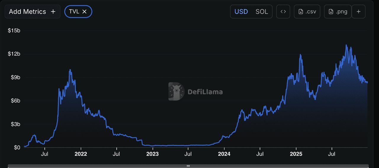 什么是 Solscan？如何使用 Solana 区块链浏览器？主要特色与功能介绍