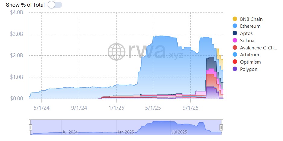 2026加密：BTC、稳定币、RWA