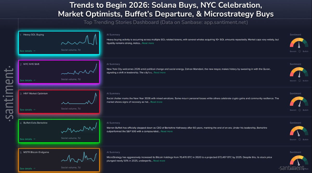 SOL领跑新年首日加密货币趋势