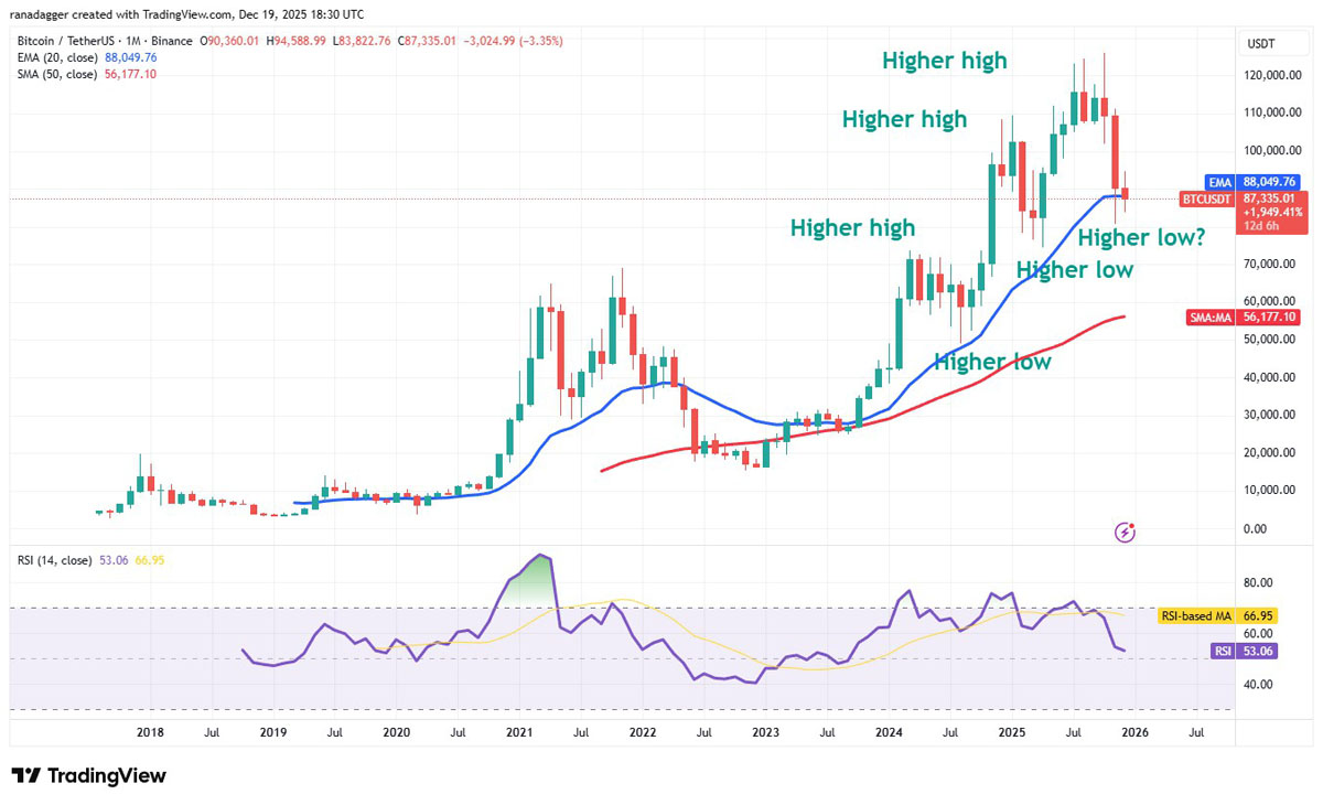 比特币多空战：2026价格线