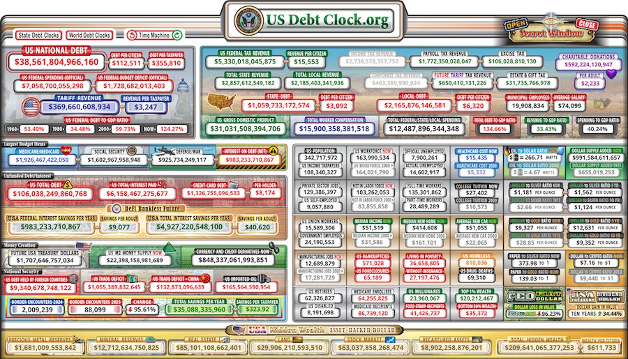 美债创新高，比特币狂欢创世日