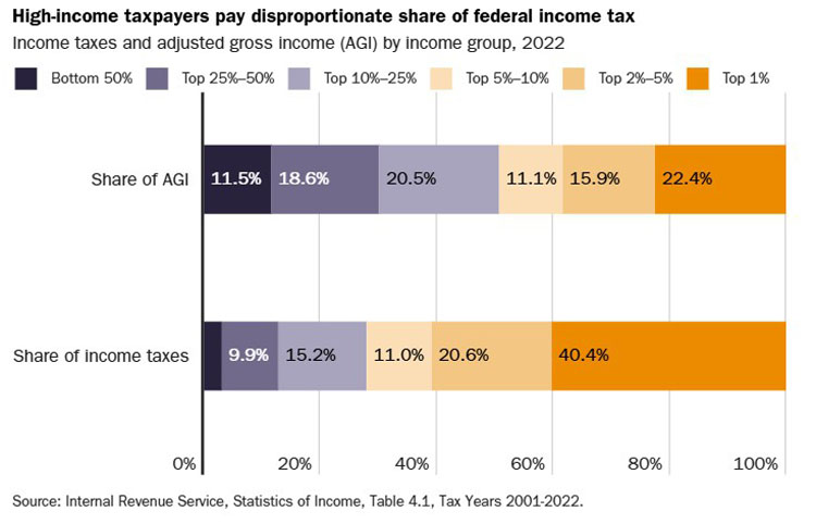 加州税改：加密富豪出走疑云