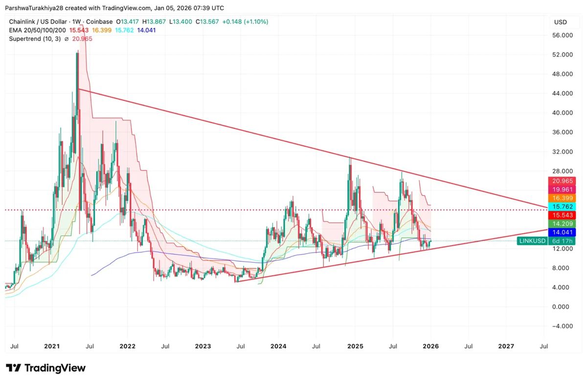 技术布局显示多年整合