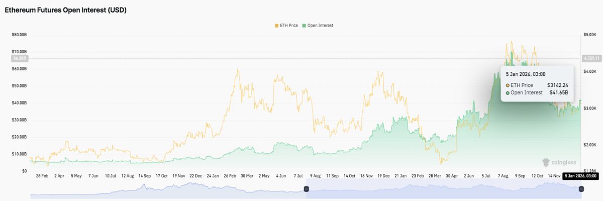 以太坊价格预测：ETH 保持上涨势头，网络愿景不断扩展 2026.1.5_图2
