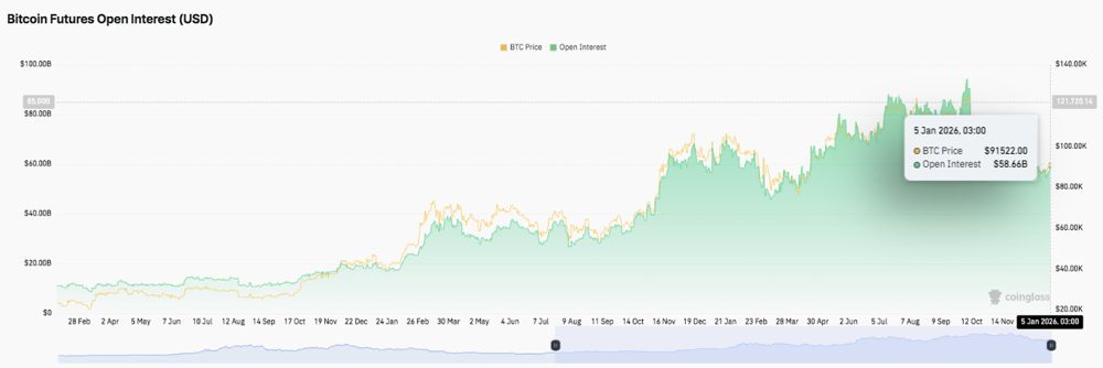比特币价格预测：随着衍生品和资金流动趋于稳定，比特币动能增强 2025.1.5_图2