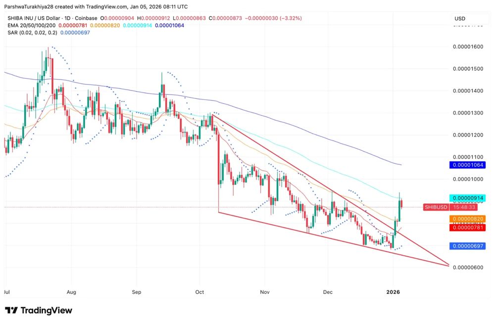 技术形态显示下降趋势