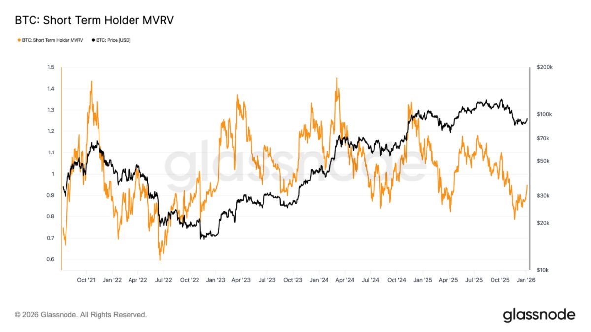 2026比特币行情分析