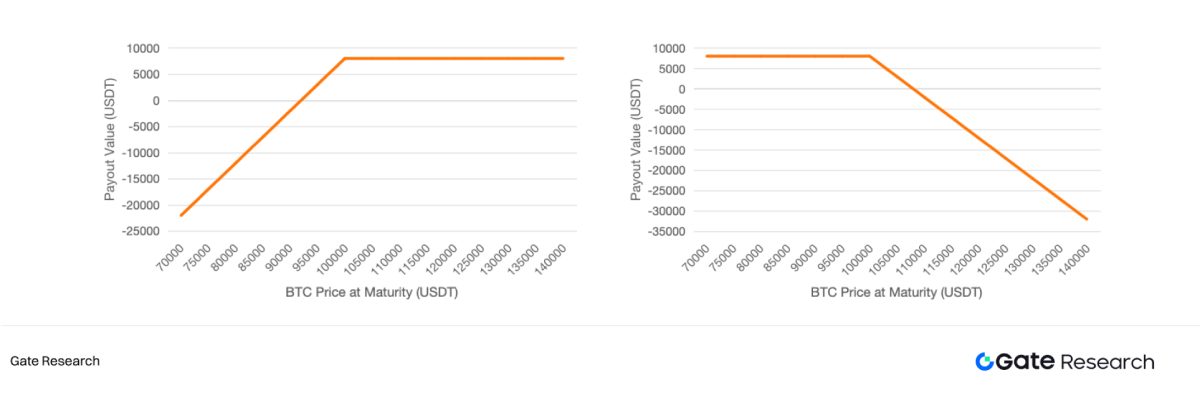 比特币双币投资
