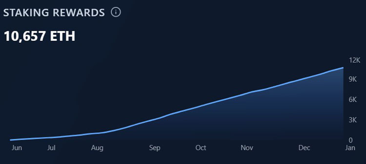 ‌SharpLink 1.7亿美元ETH部署Linea质押‌