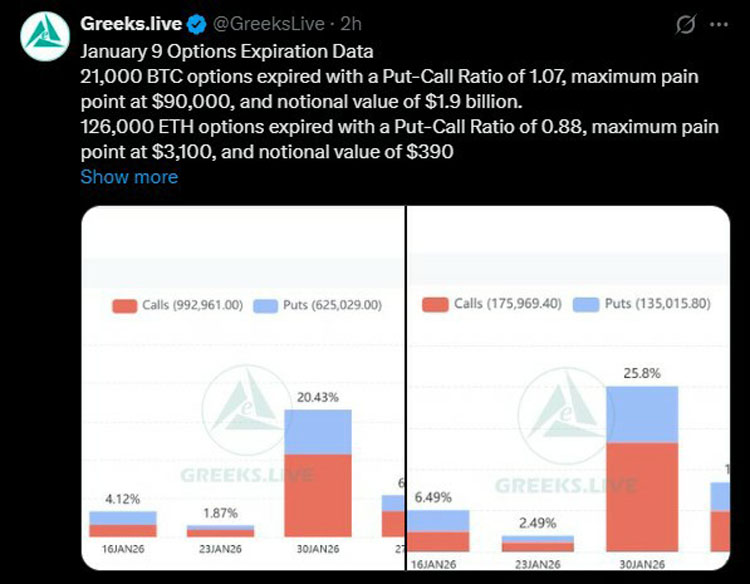 BTC/ETH 2026年能否反弹？