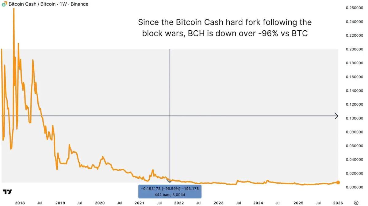 比特币行情分析