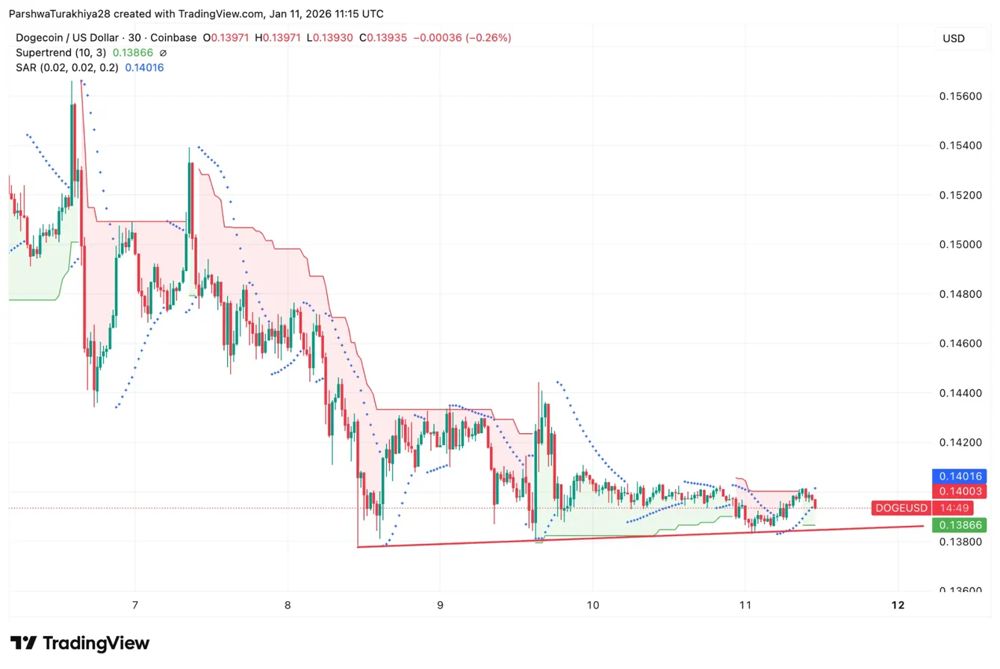 超级趋势支撑位守住关键水平