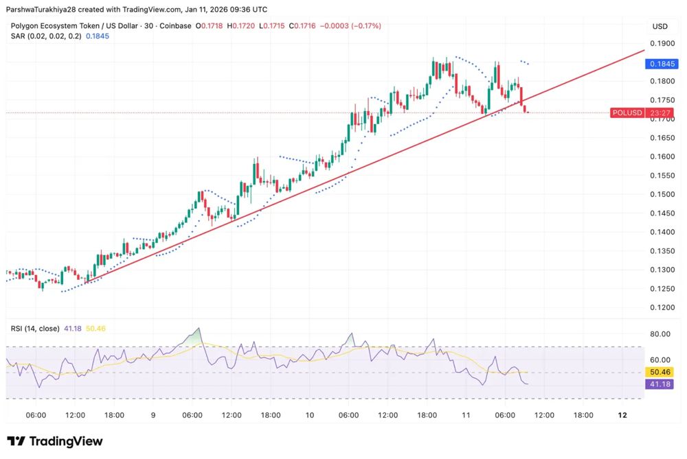 趋势线支撑测试反弹信心