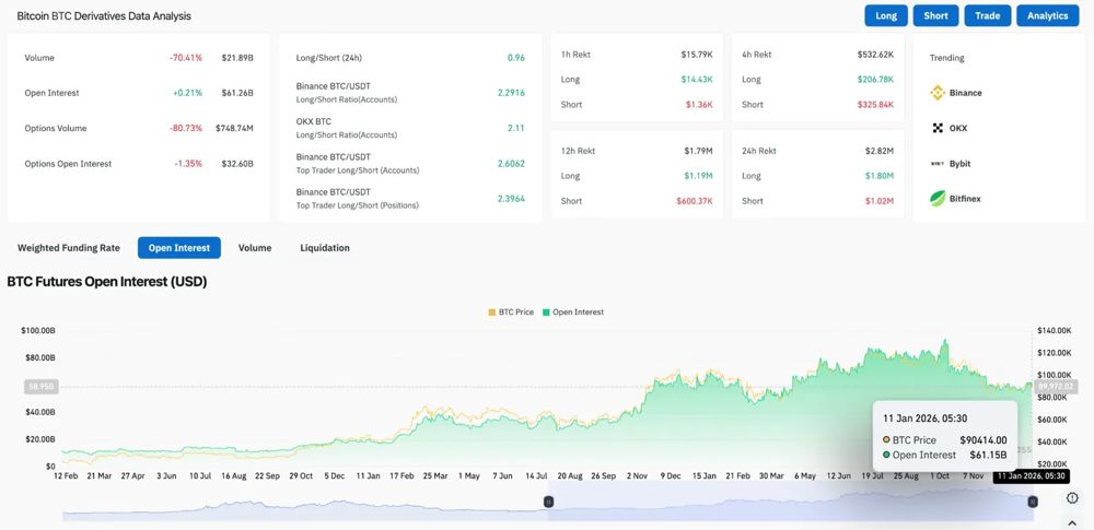 衍生品在三角形突破前呈现停滞不前的仓位布局