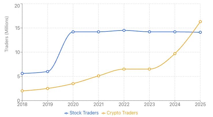 加密货币营销生态研究：韩国的加密格局正以前所未有的速度蓬勃发展