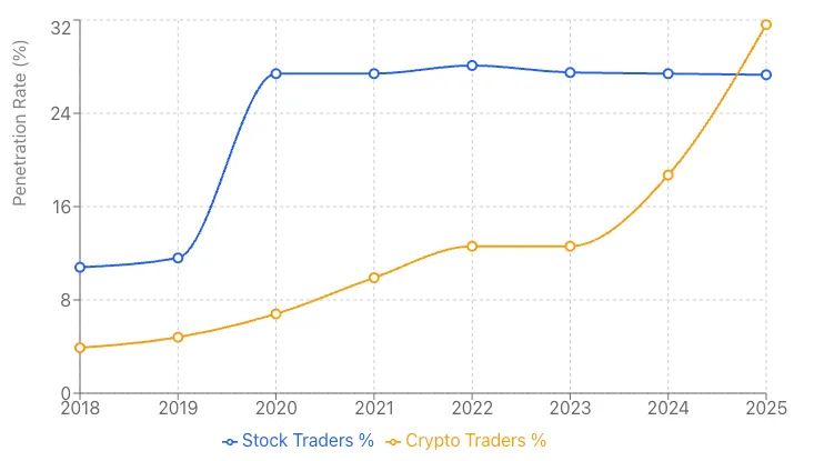 加密货币营销生态研究：韩国的加密格局正以前所未有的速度蓬勃发展