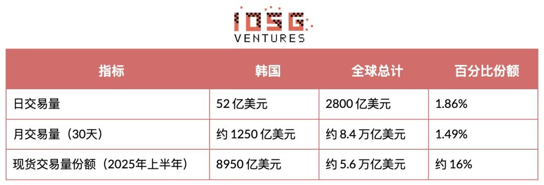 加密货币营销生态研究：韩国的加密格局正以前所未有的速度蓬勃发展
