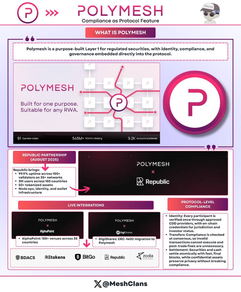 2026 RWA基础设施