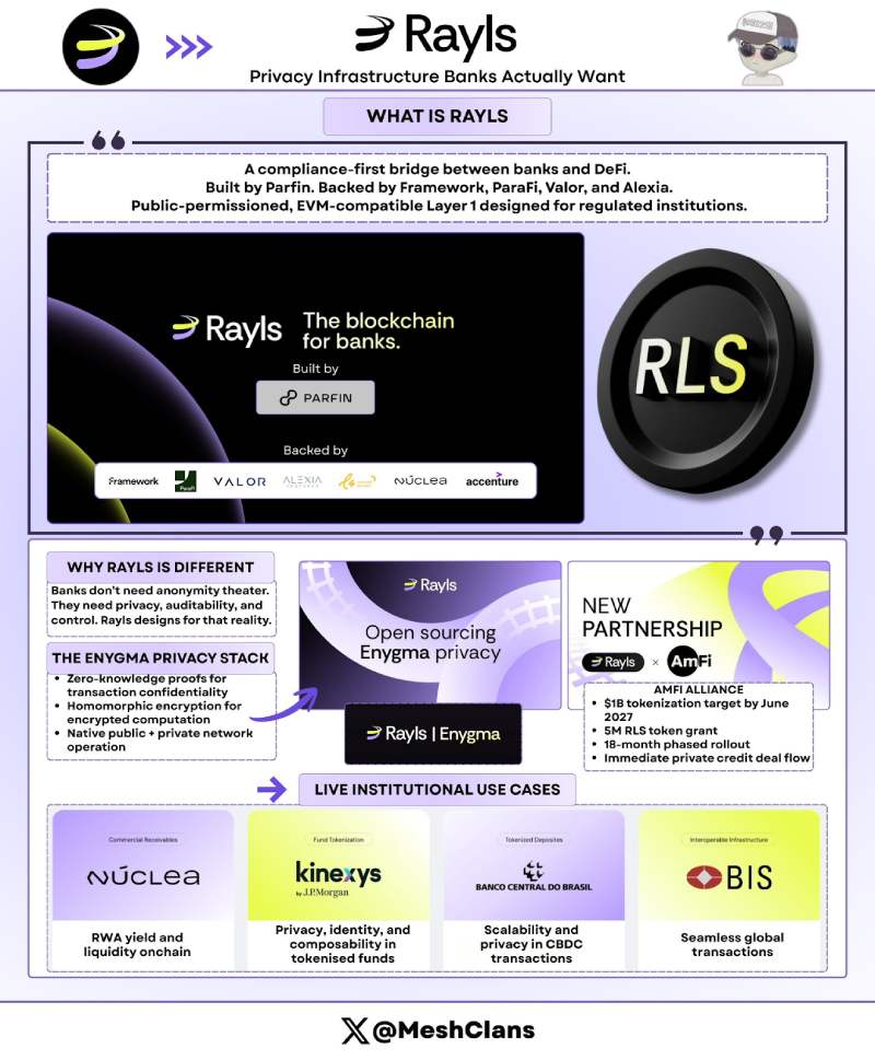 2026 RWA基础设施