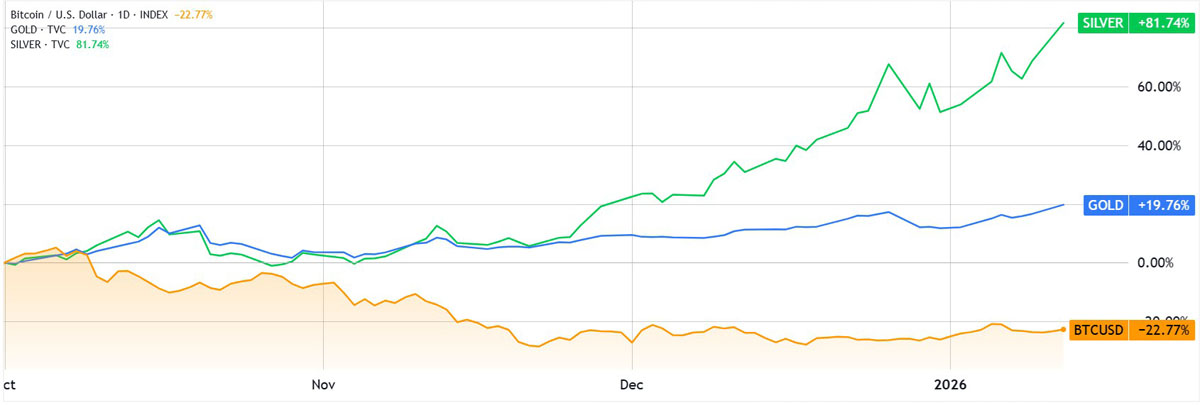 比特币价格韧性能否持续？