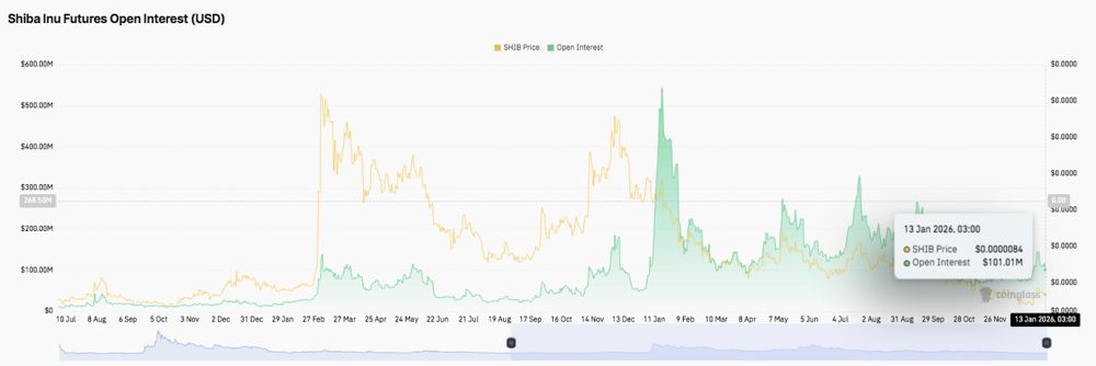 柴犬价格预测：月初上涨后，柴犬价格进入降温阶段。2026.1.13_图2