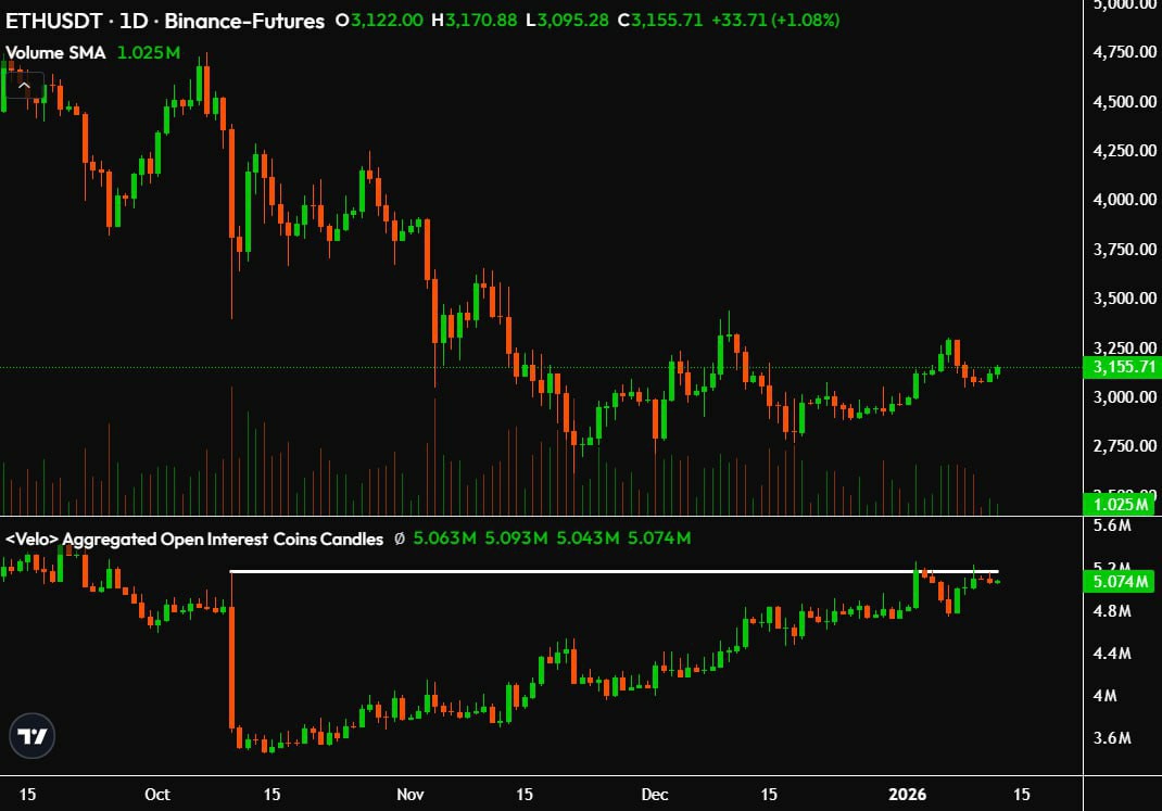 ‌以太坊图表暗示4000美元行情